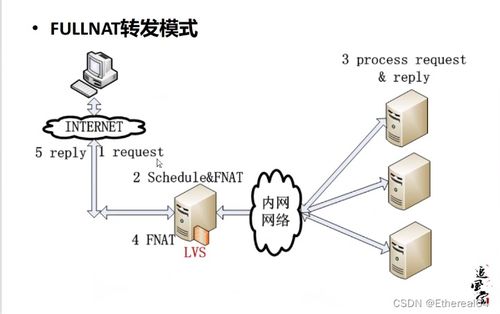 高可用負(fù)載均衡實(shí)戰(zhàn)