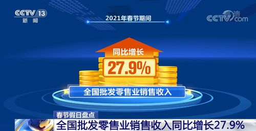 全國(guó)消費(fèi)市場(chǎng)持續(xù)活躍，批發(fā)零售業(yè)助力消費(fèi)穩(wěn)步增長(zhǎng)