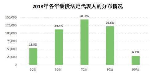 改革開放40周年 臺州市場主體數據分析報告發布，批發與零售業三項指標領跑全省